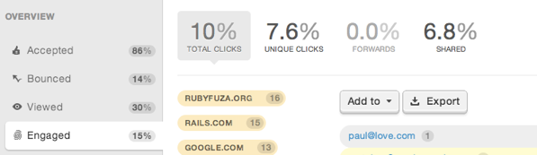 click-through rate success