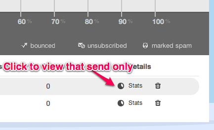 Single Send view stats