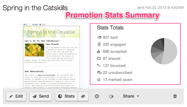 Email Marketing Stats Summary